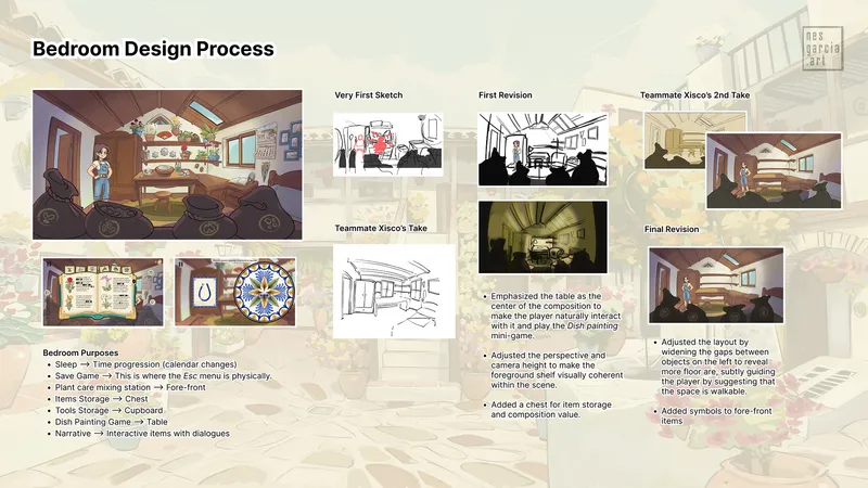 Go P Bedroom Process